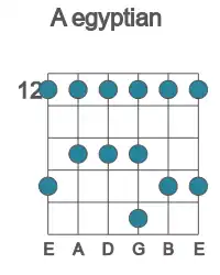 Guitar scale for egyptian in position 12